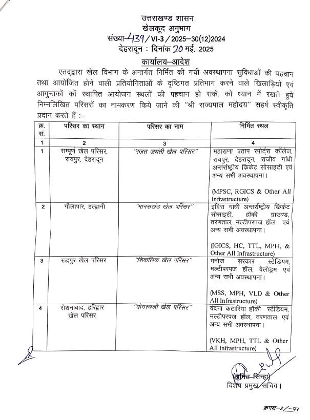 उत्तराखंड में कांग्रेस नेताओ का नाम हटाकर नए खेल स्टेडियमों का नामकरण sport