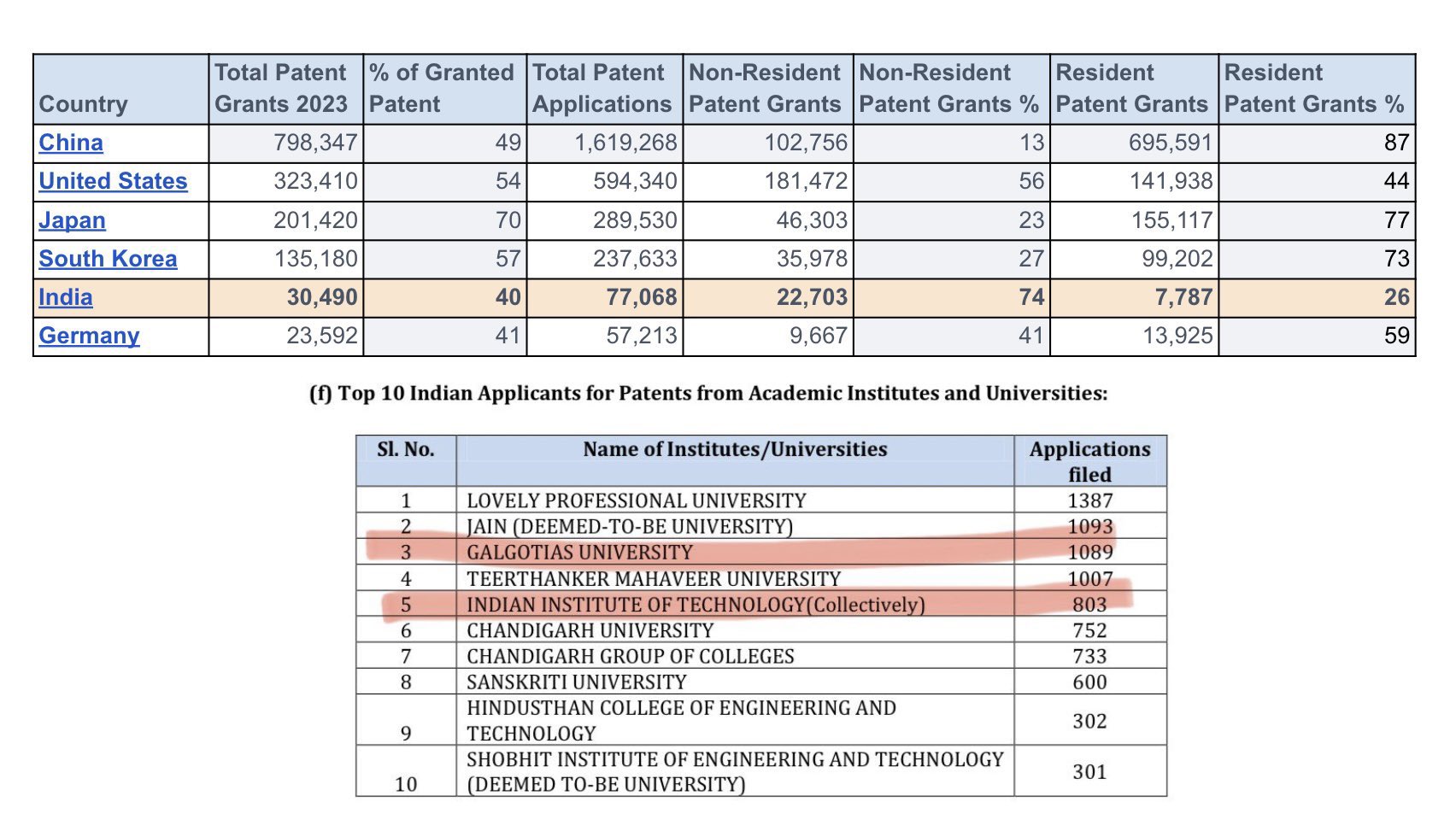पेटेंट फाइलिंग